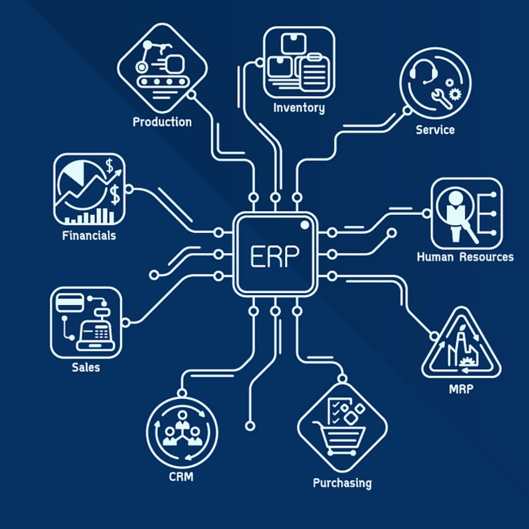 Software Integration
