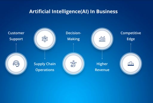 AI Business Solution